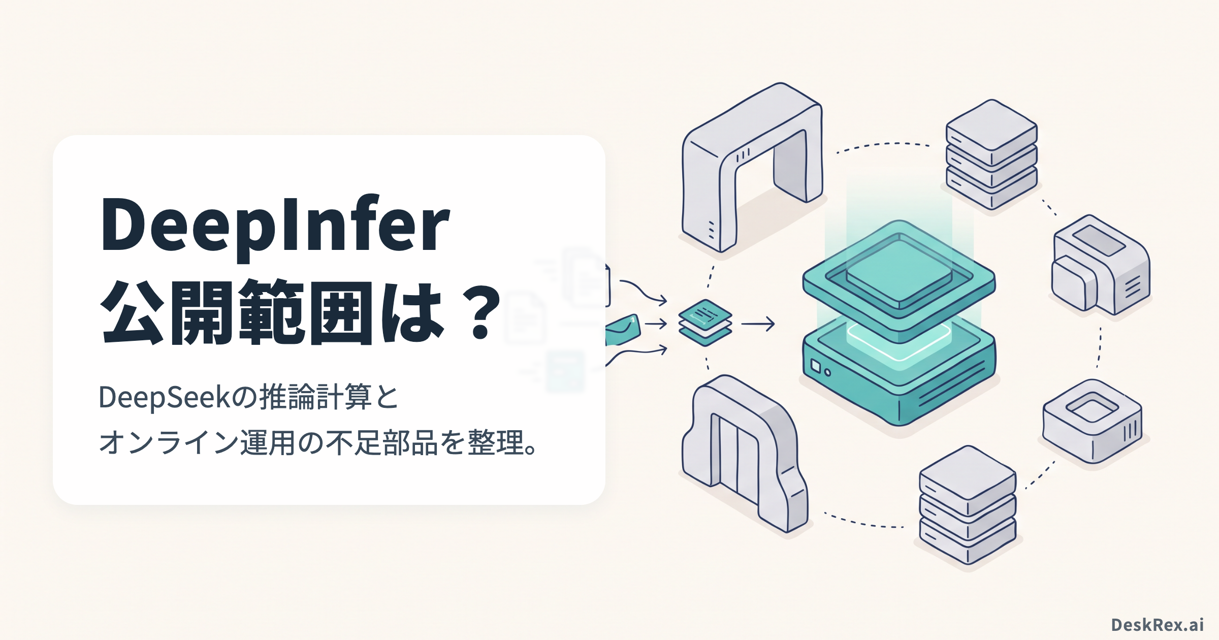 DeepInferが担う推論計算と周囲のオンライン運用部品の概念図。