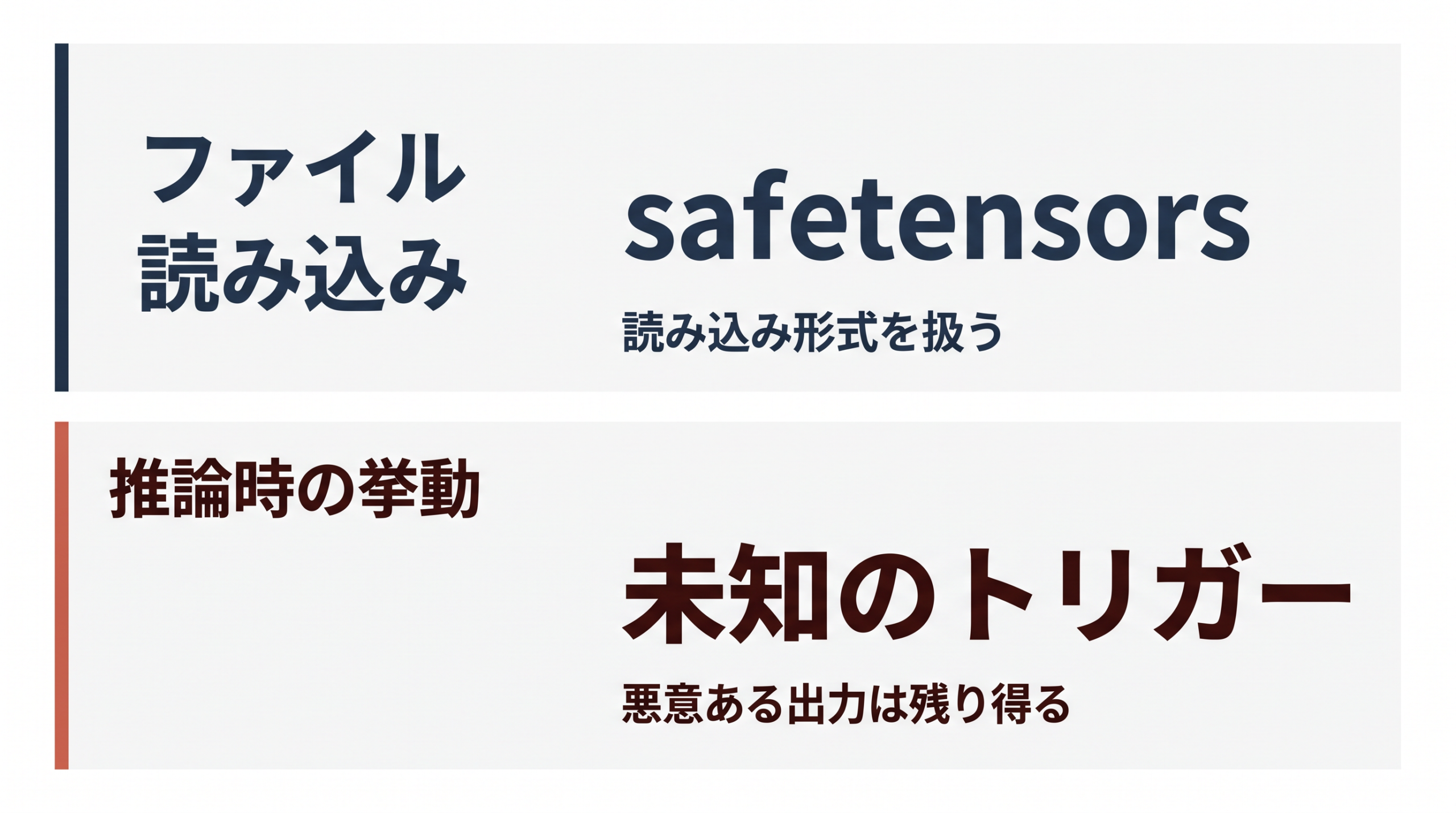 安全な読み込み形式と、推論時の悪意ある出力は別々に確認する。