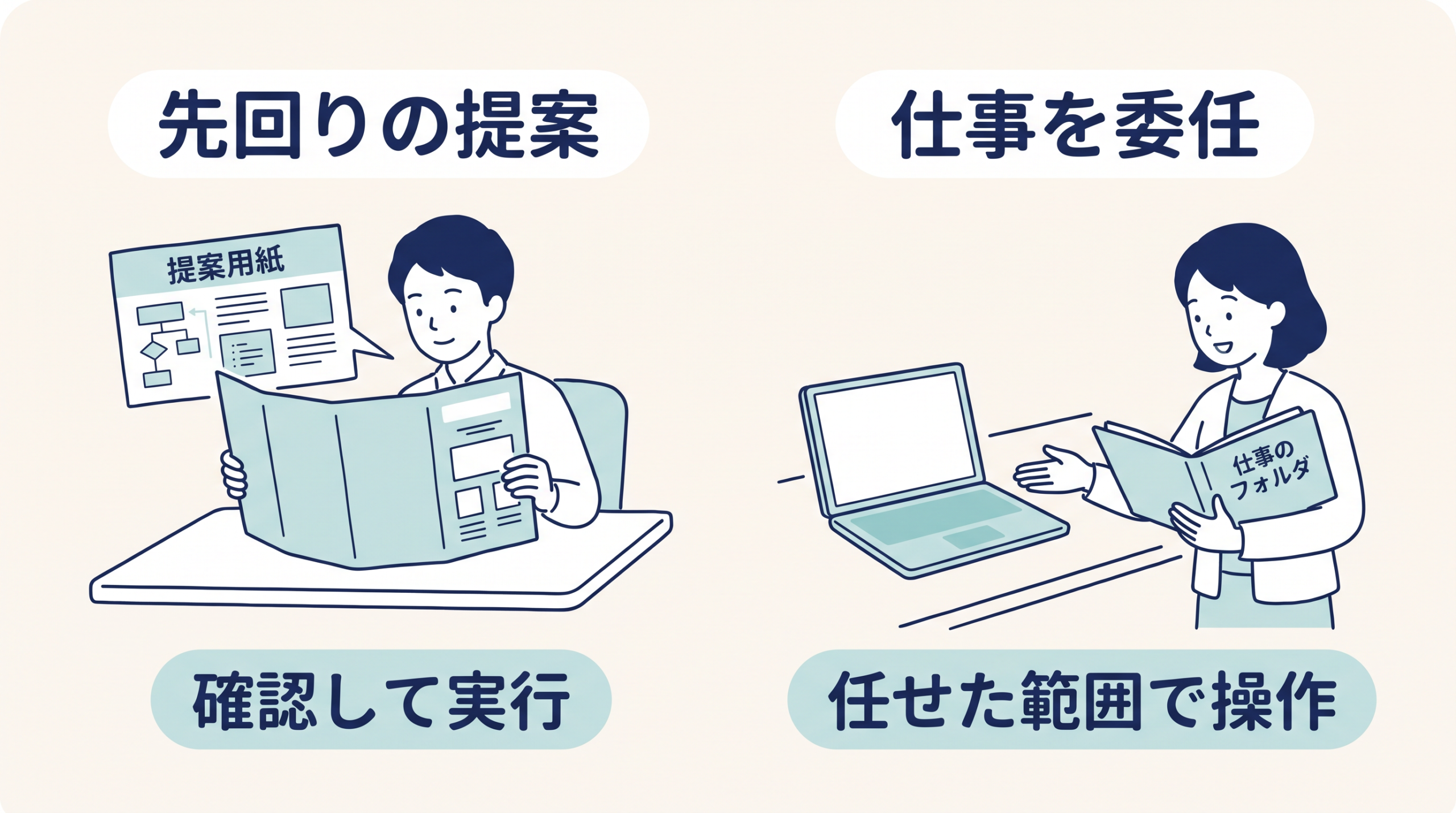 先回りの提案を確認して実行する条件と、仕事を委任して操作を進める条件の違い