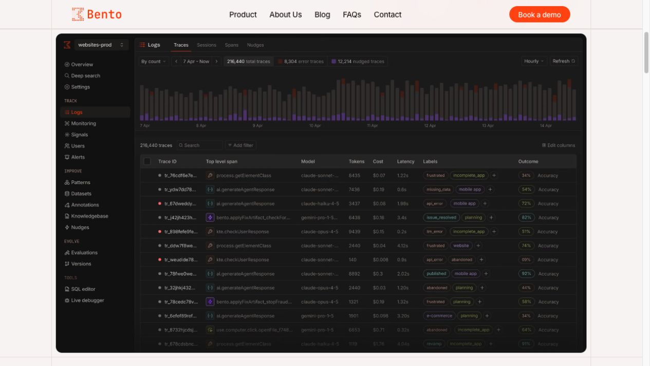 Bento公式サイト掲載のLogs画面。Trace ID、Model、Tokens、Cost、Latency、Labels、Outcomeを並べて表示