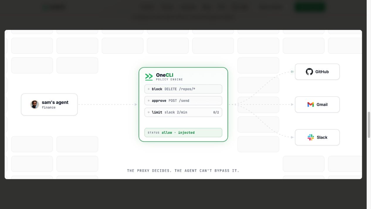 OneCLI公式の説明アニメーション。block、approve、limitのルールと、allow・injectedの表示が見える