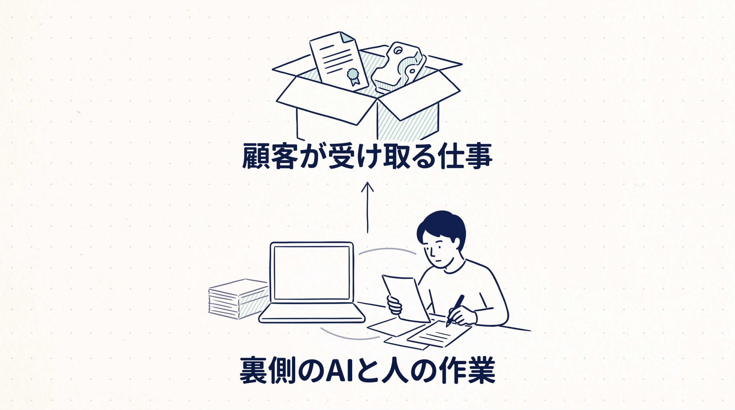 顧客へ届く部品の箱と、その裏側でAIと人が準備する作業の関係